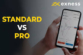 Discovering Exness Global Markets Opportunities and Insights