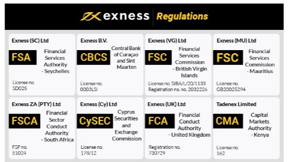 The Ultimate Guide to Exness Philippines 9