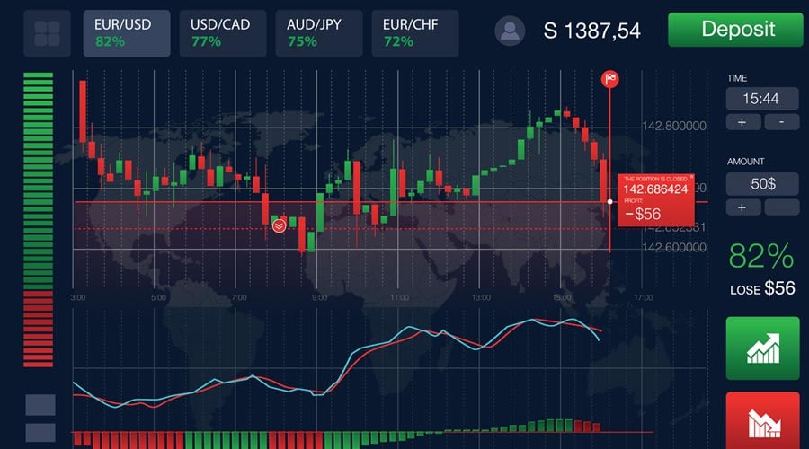 Best Binary Options Brokers for Your Trading Success 5
